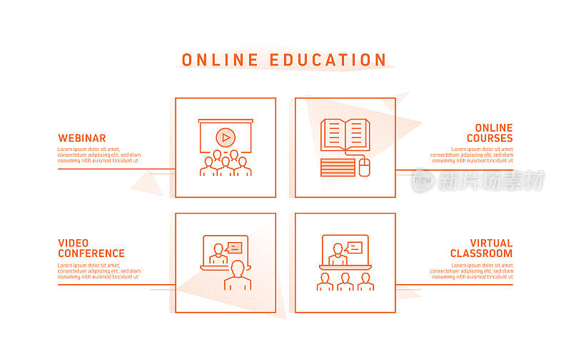 E-Learning, Online Education, Home Schooling相关的过程信息图模板。过程时间图。使用线性图标的工作流布局